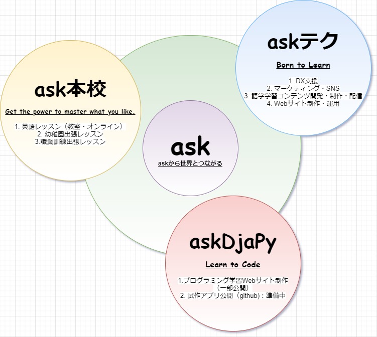 Askの軌跡と 講師紹介 Ask本校