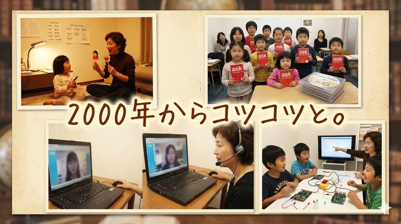 「2000年からコツコツと。」という中央のキャッチコピーを囲むように、創業当時の自宅教室の様子、生徒たちが並ぶ記念写真、オンラインレッスンの風景、プログラミング学習に取り組む子供たちの4枚の回想シーンを並べた、ask本校25年間の歴史を振り返るコラージュ画像。