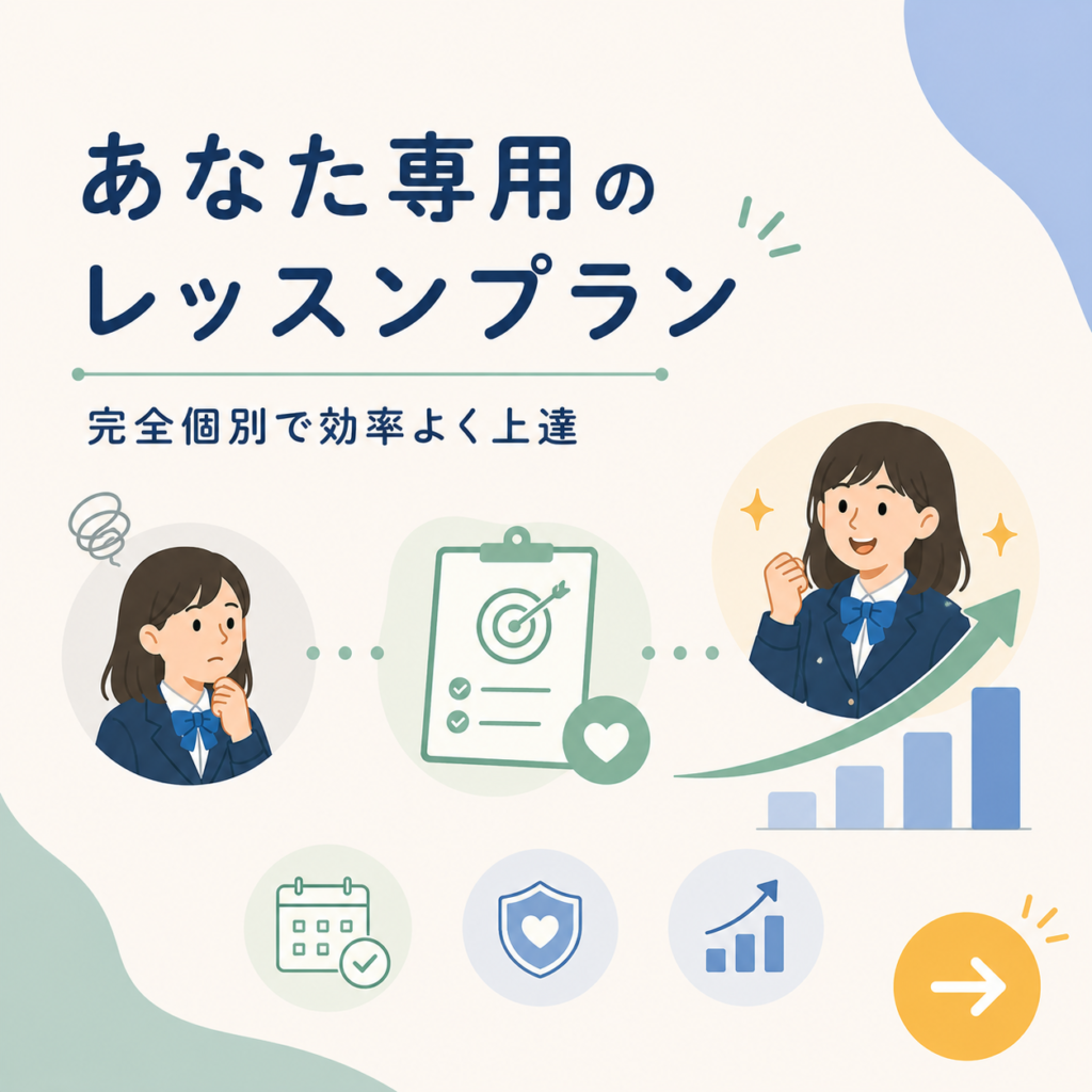 釧路の英語教室ask本校では、完全個別指導でひとりひとりの専用のレッスンプランで合格に導く、というイメージイラスト