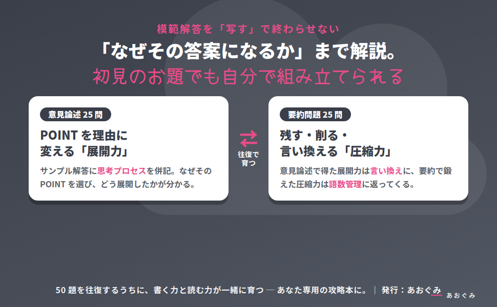 本書の特長。サンプル解答に「なぜその答案になるか」の思考プロセスを掲載。答えを写すのではなく作り方が身につく。発行あおぐみ