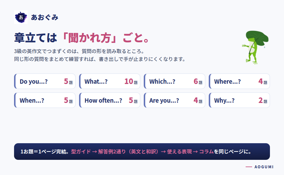 聞かれ方の8タイプで章立てしたことを示すバナー。Do youやWhatなど質問別の題数と、定番の3つの型の骨組み