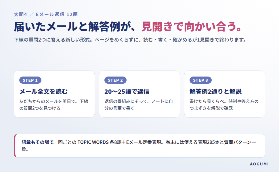 Eメール返信の練習の流れを示すバナー。メールを読む・15から25語で返信・解答例2通りと解説の3ステップ