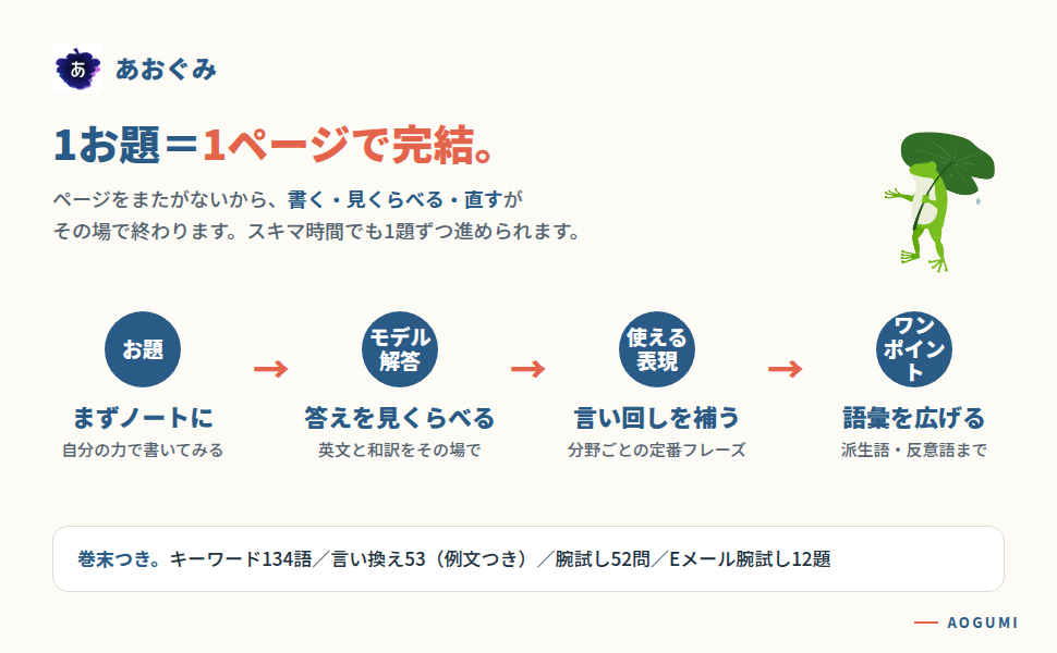1お題1ページ完結の流れを示すバナー。お題・モデル解答・使える表現・ワンポイントの4ステップと巻末資料